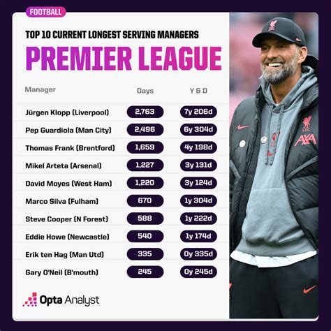 next football manager to be sacked|Premier League sack race odds: Shock names tipped to be fired.